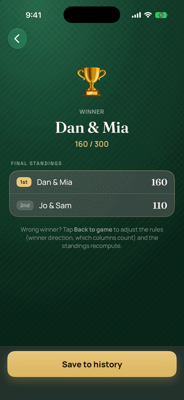 Meld's winner screen showing Dan & Mia at 160 out of 300 with final standings